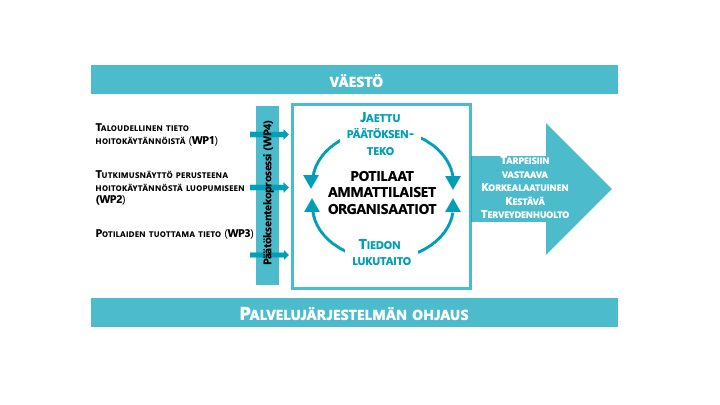 PROSHADE tavoitekuvio suomeksi