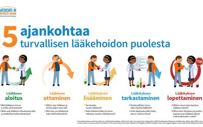 Potilaan tuottama tieto lisää lääkitysturvallisuutta